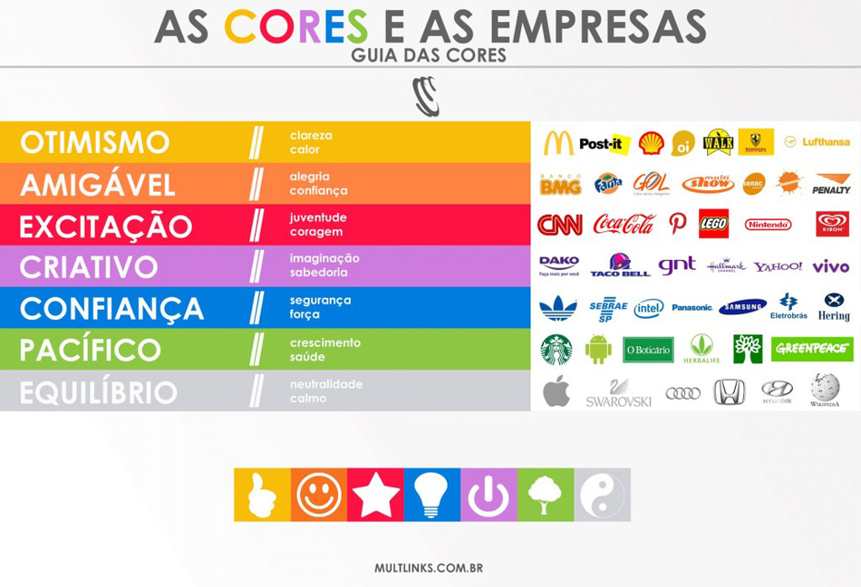 Siginificado Das Cores No Marketing Arena Marcas E Patentes