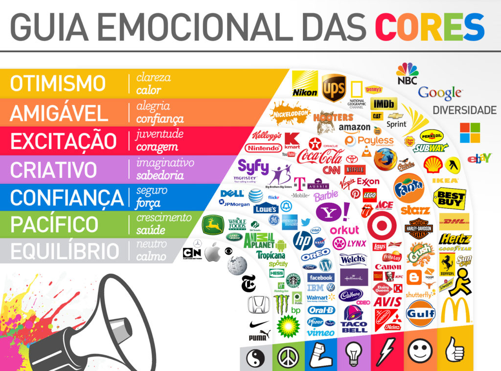 Psicologia das Cores