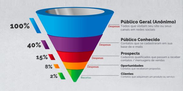 funil-de-vendas