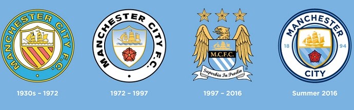 História do Manchester City Escudos