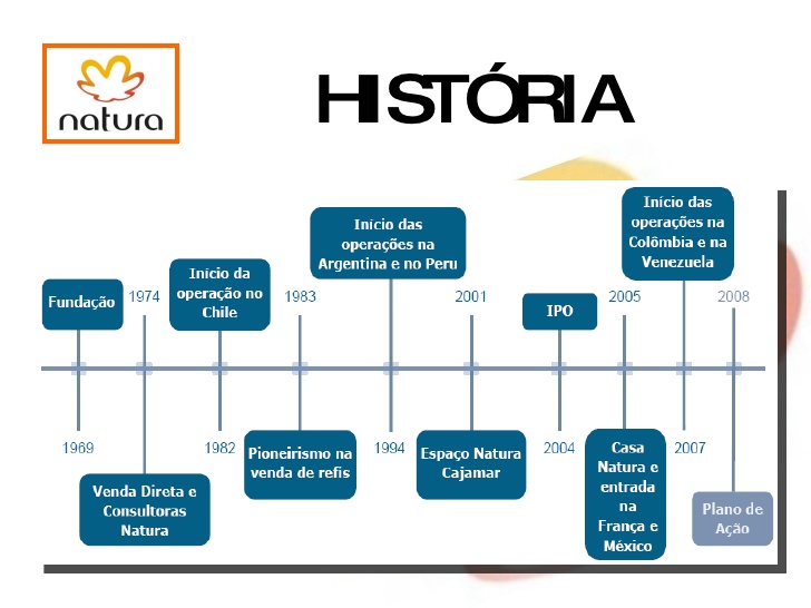 marketing-natura-4-728 - Arena Marcas e Patentes