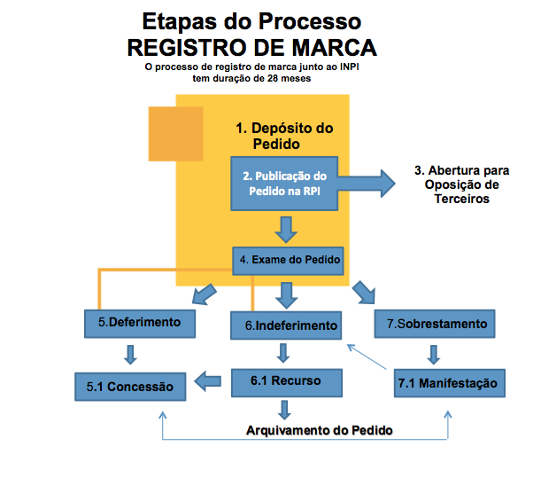 processo-de-registro de marca florianópolis