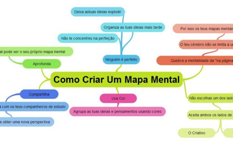 Mapa Mental - O que é e Como fazer?