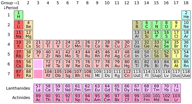 tabela-periodica-Halogênios