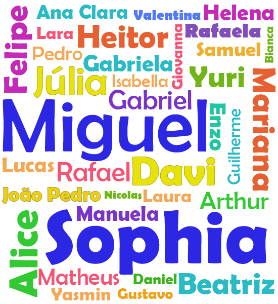 Registro de Marca de Nome Prprio - Como fazer Saiba o passo a passo