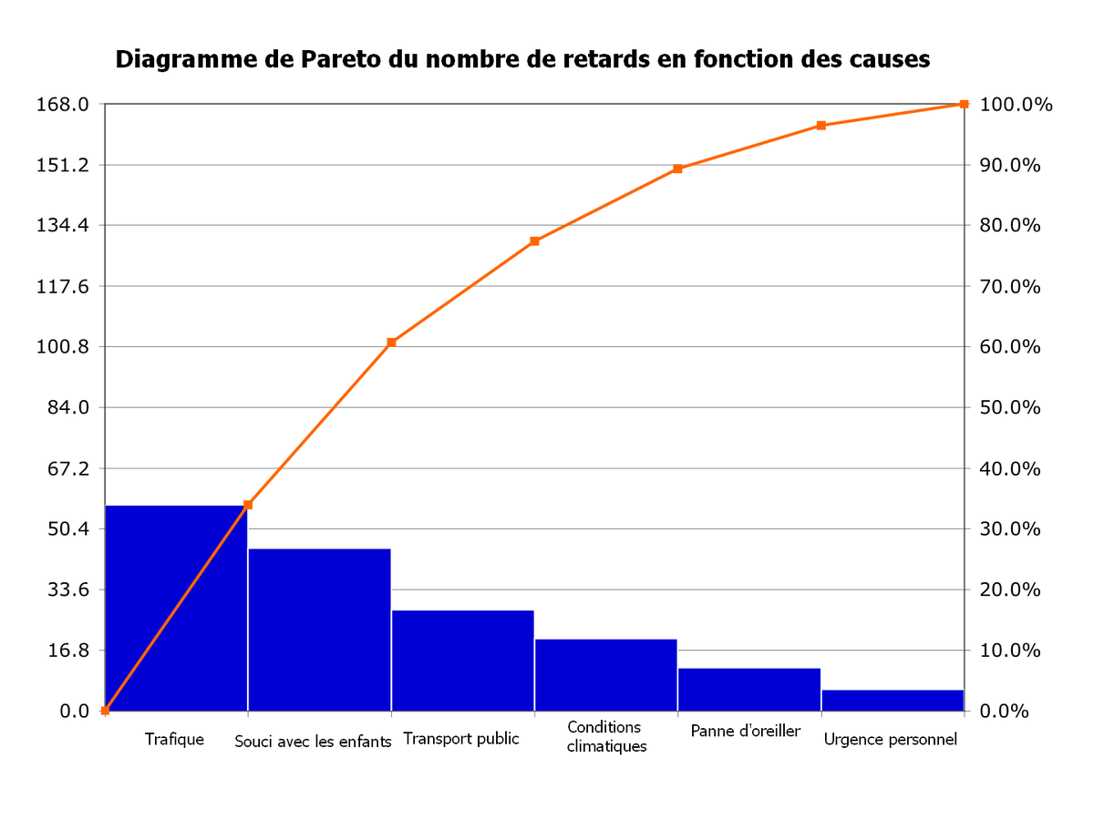 Análise de Pareto - O que é? Como aplicar? - Arena Marcas e Patentes