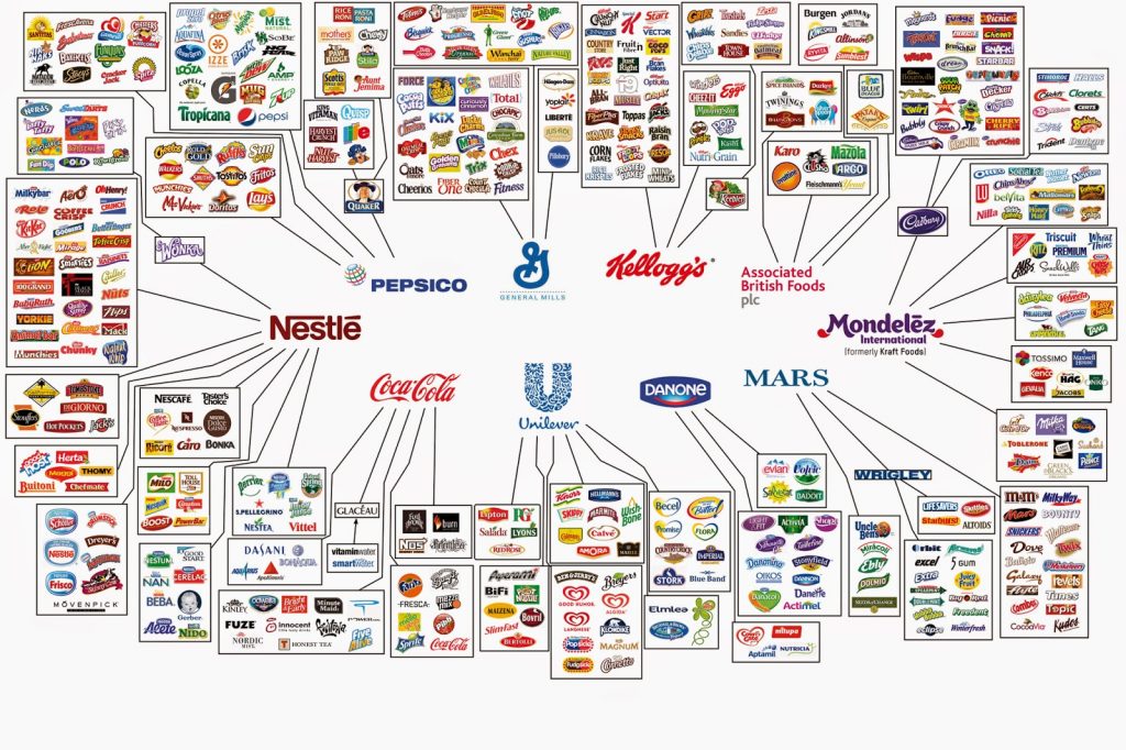 As Cinco Maiores Marcas Alimentícias do Mundo